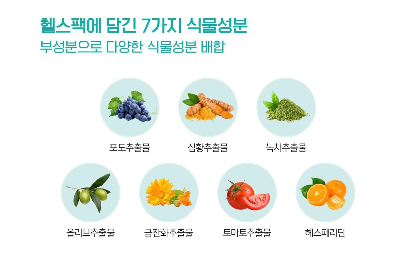 헬스팩에 담긴 7가지 식물성분 — 포도추출물, 심황추출물, 녹차추출물, 올리브추출물, 금잔화추출물, 토마토추출물, 헤스페리딘. 부성분으로 배합되어 있습니다.